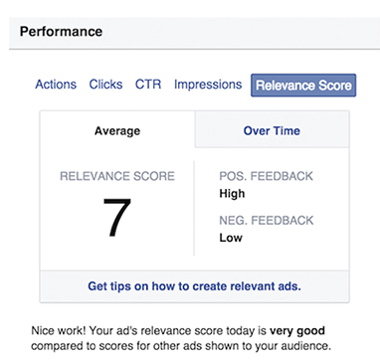оценка релевантности рекламы в фейсбуке