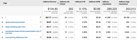 отчет Google Analytics по страницам AdSense
