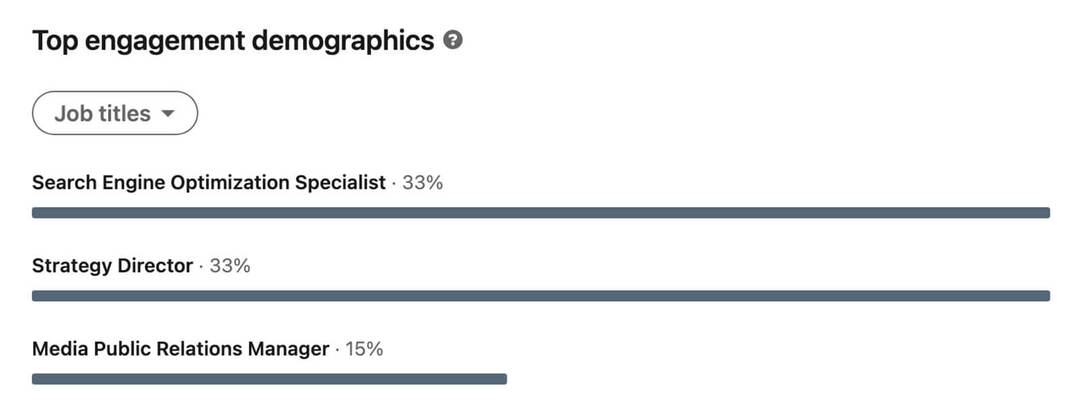 как-использовать-оценить-linkedin-content-analytics-linkedin-personal-profile-analytics-top-engagement-demographics-ob-titles-industries-customer-opportunities-segments-example-13