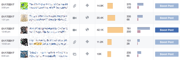 Статистика Facebook показывает, какой тип сообщений ценит ваше сообщество.