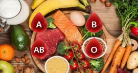 Какая диета по группе крови? Список продуктов питания согласно 0 резус-положительной группе крови