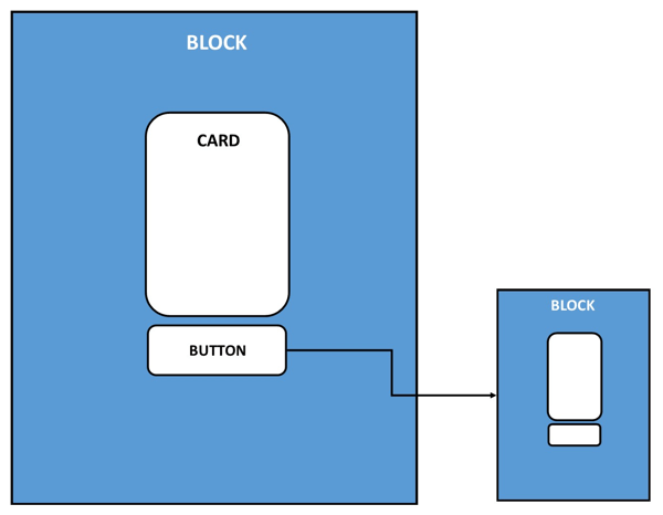 Это визуальное представление размещения блоков, карточек и кнопок в чат-боте.
