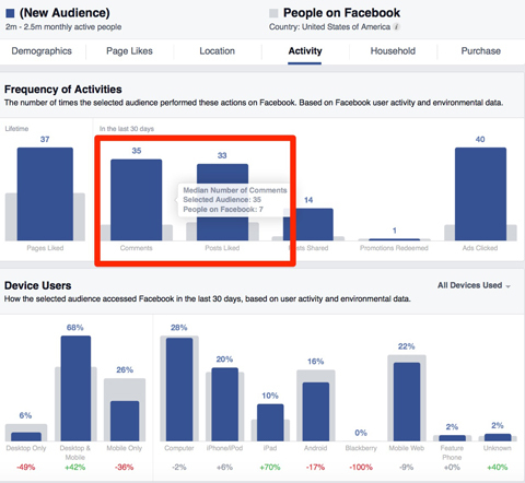 facebook частота активности статистика