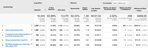 отчет по целевым страницам Google Analytics
