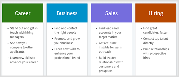 LinkedIn Premium включает планы для карьеры, бизнеса, продаж или найма.