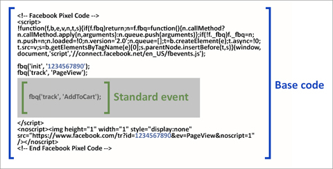 код стандартного события facebook pixel code