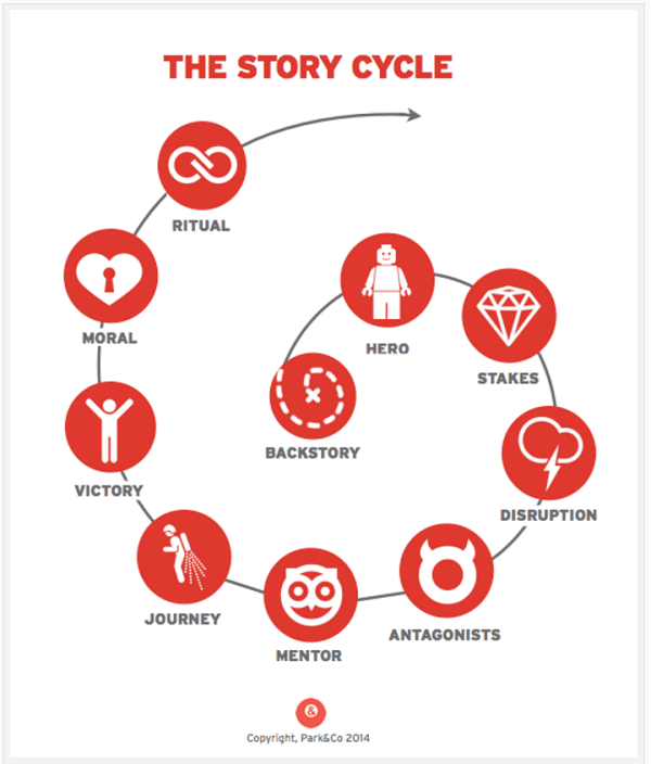цикл рассказов