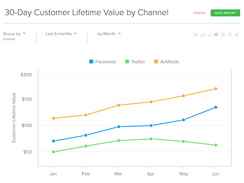 rj metrics диаграмма общей ценности клиентов