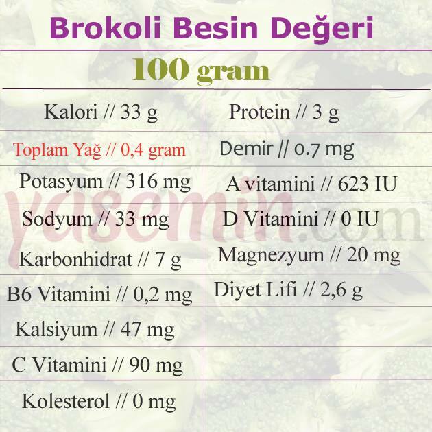 пищевая ценность брокколи