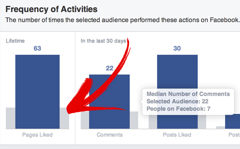 сравнение аудитории facebook