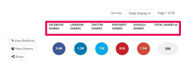 buzzsumo делится по сети