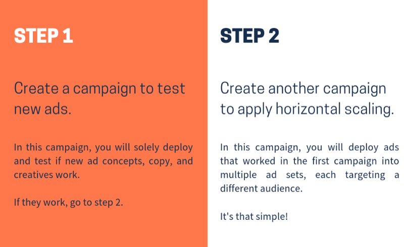 Масштабируйте свои рекламные кампании в Facebook; шаг 8.