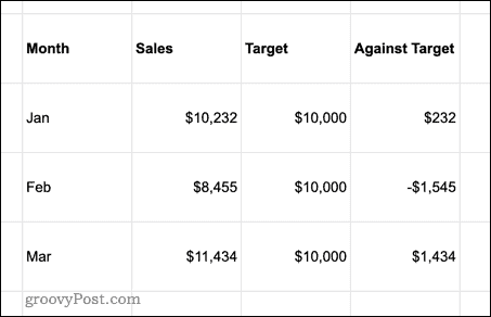 Настройка заполнения ячеек в Google Sheets