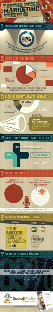 инфографика маркетинговых тенденций в социальных сетях