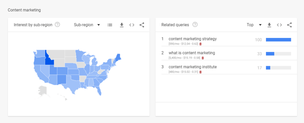 Статистика объема поиска Google Trends на этапе поиска YouTube 2.