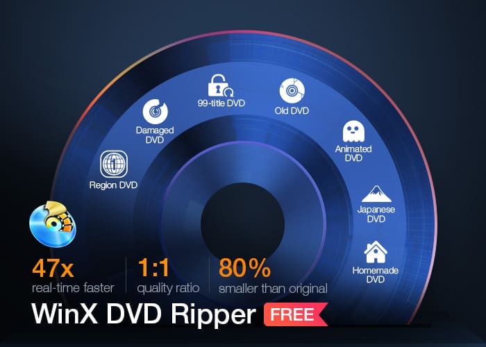 winxdvd бесплатный DVD риппер