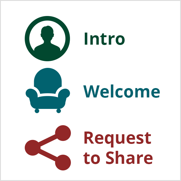 На иллюстрации формулы открытия живого видео Николь Уолтерс изображена зеленая голова с текстом Intro, синее кресло с текстом Welcome и темно-бордовый значок Share с текстом Request to Share.