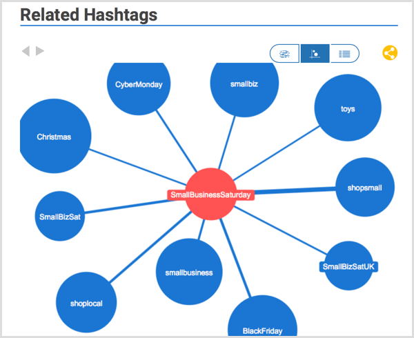 Исследование хэштега Hashtagify