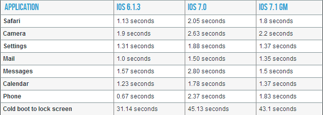 Apple выпускает раунд обновлений для iOS 7, iOS 6 и Apple TV