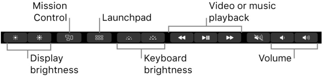 Как настроить сенсорную панель MacBook Pro