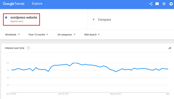 Результаты Google Trends показывают, что это ключевое слово было в тренде в течение последних 12 месяцев, что означает, что люди постоянно ищут контент, связанный с ним.