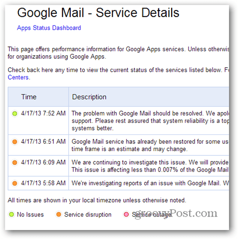 Google Mail - Информация об услуге