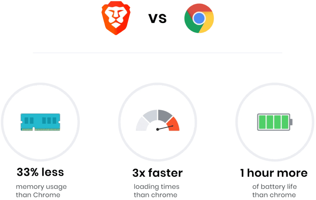 Что такое Brave Browser и что делает его уникальным?