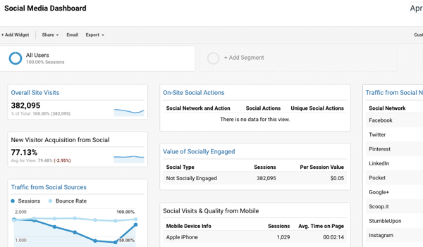 Эта панель инструментов социальных сетей интегрируется с Google Analytics и упрощает отслеживание конверсий.