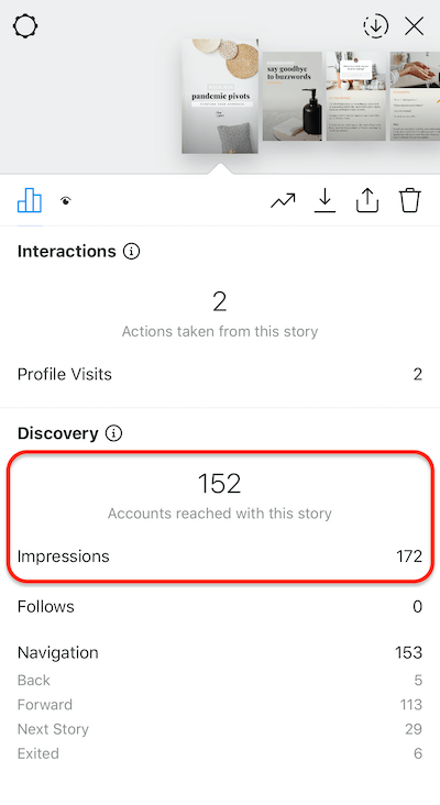 данные instagram историй, показывающие количество показов слайда