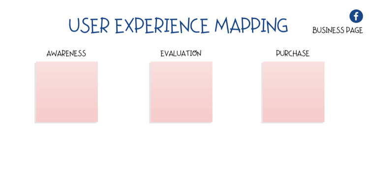 диаграмма для отображения пользовательского опыта (UX) на странице Facebook