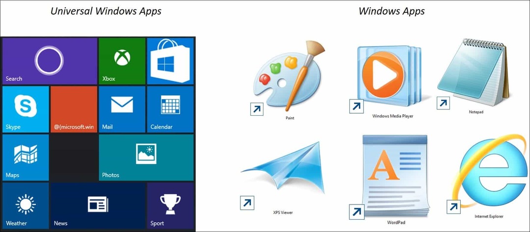 Совет по Windows 10: понимание универсальных приложений и меню