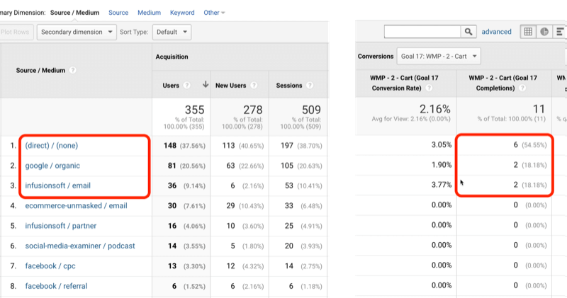 Цели Google Analytics: как анализировать цели взаимодействия с клиентом: специалист по социальным медиа