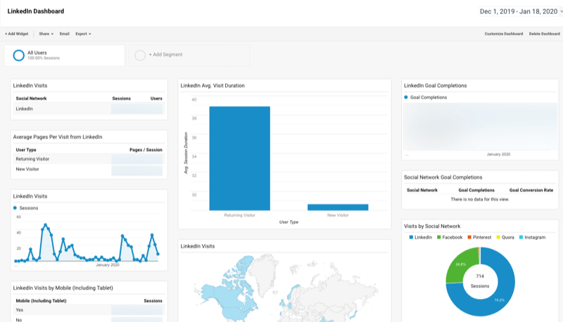 Пользовательская панель управления Google Analytics для LinkedIn