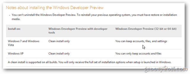 Инструкции по обновлению до Windows 8