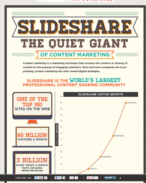 Slideshare инфографика