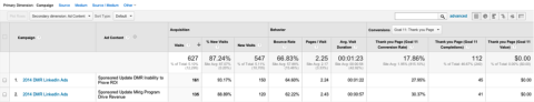 эффективность рекламы в Google Analytics