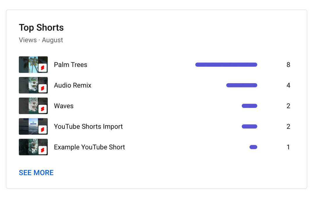 как использовать-youtube-studio-level-channel-content-analytics-shorts-metrics-top-five-shorts-example-12