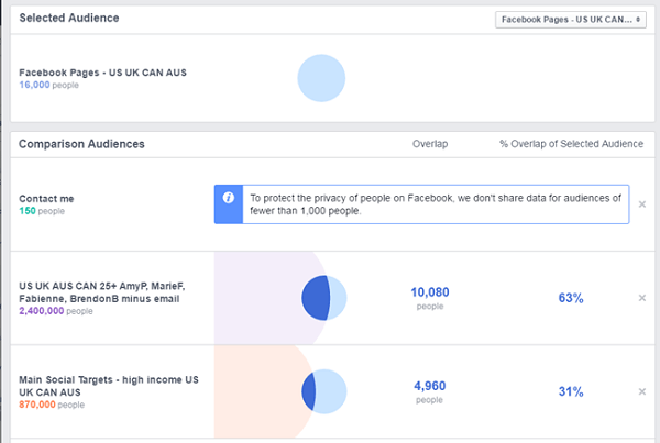 сравнение рекламы facebook между страницей facebook и другими сохраненными аудиториями