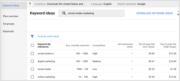 Результаты поиска Планировщика ключевых слов Google AdWords