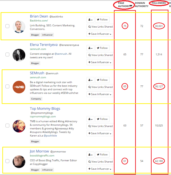 результаты поиска по ключевым словам buzzsumo