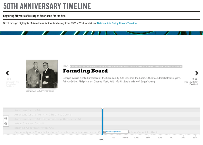 пример снимка экрана с временной шкалой 50-летия национального фонда искусств, интерактивной временной шкалой и записью учредительного совета в 1960 году