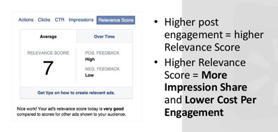 оценка релевантности рекламы в фейсбуке