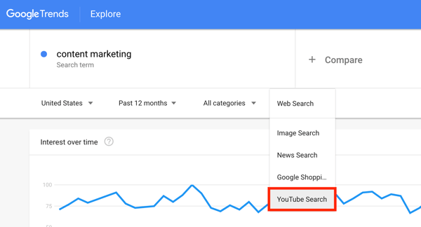 Статистика поиска Google Trends на этапе поиска YouTube 1.