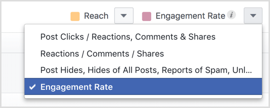Статистика страницы Facebook Посмотреть все сообщения о взаимодействии