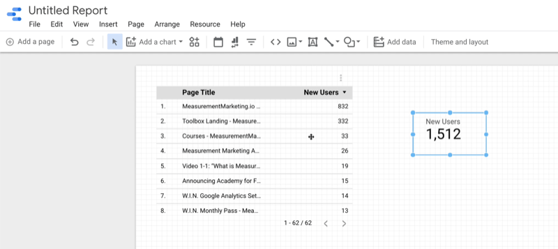 пример google data studio пустой отчет новая таблица показателей для новых пользователей, добавленная рядом с предыдущей таблицей данных