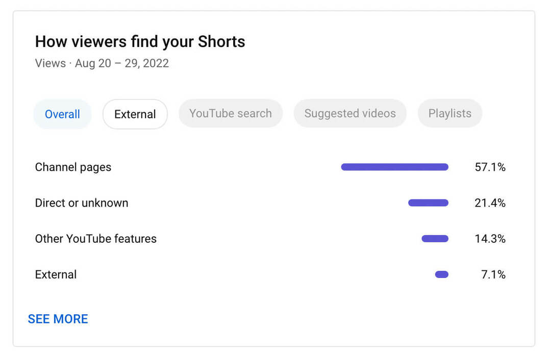 как-использовать-фильтры-для-просмотра-только-youtube-шорты-аналитика-как-зрители-находят-свои-шорты-пример-4