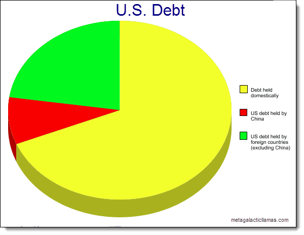 Внешний долг