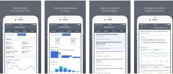 Facebook выпустил новое мобильное приложение Facebook Analytics, в котором администраторы могут просматривать свои наиболее важные показатели на ходу в оптимизированном интерфейсе.