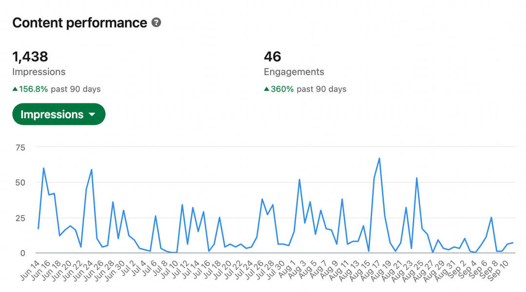 как-использовать-оценить-linkedin-content-analytics-linkedin-personal-profile-analytics-performance-market-research-impressions-engagement-demographics-performance-example-12