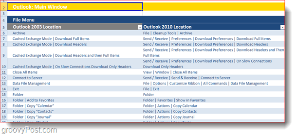 Узнайте, как использовать ленту Microsoft Office 2010 с интерактивной лентой Microsoft'softs